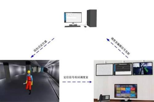 云和县人员定位系统三号