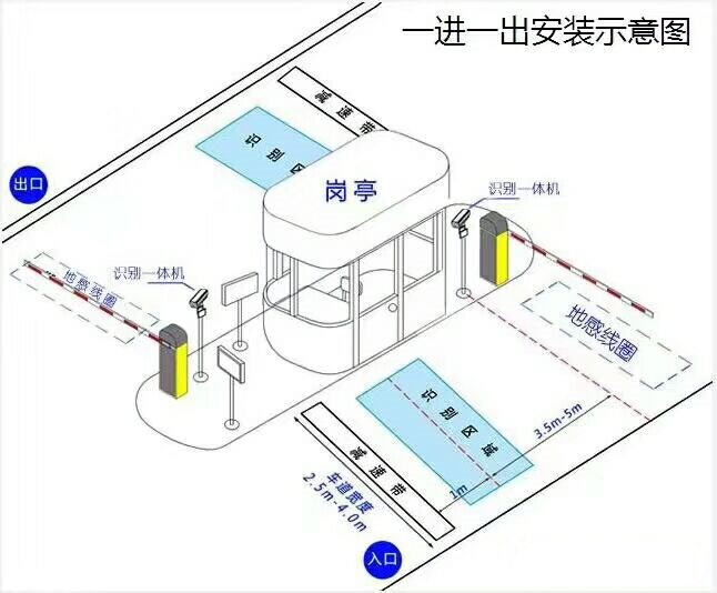 云和县标准车牌识别系统安装图