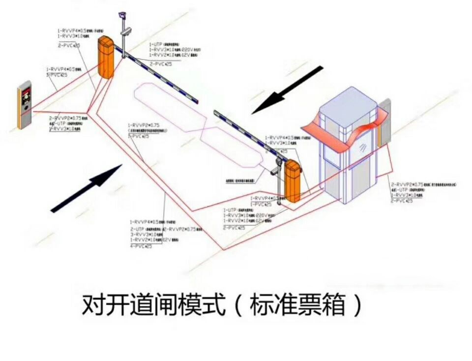 云和县对开道闸单通道收费系统