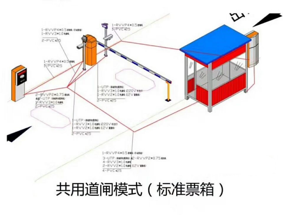 云和县单通道模式停车系统