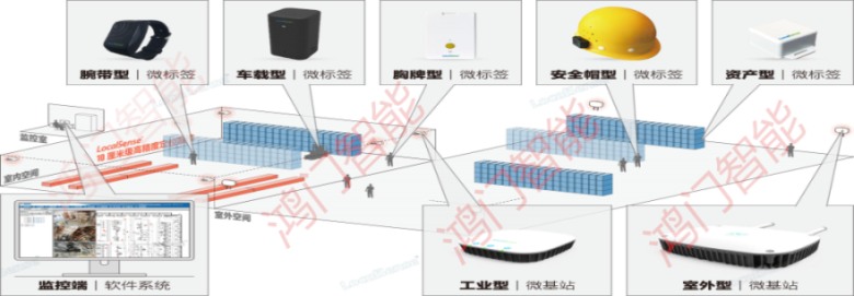 云和县人员定位系统设备类型