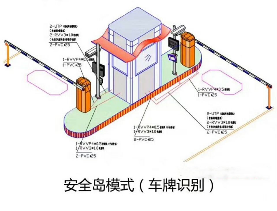 云和县双通道带岗亭车牌识别