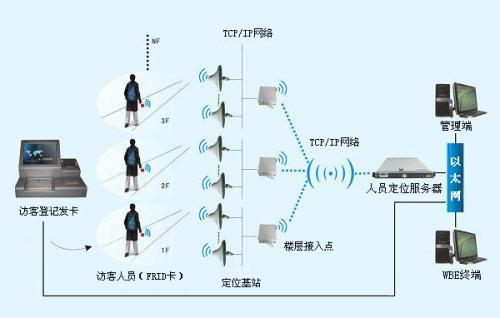 云和县人员定位系统一号