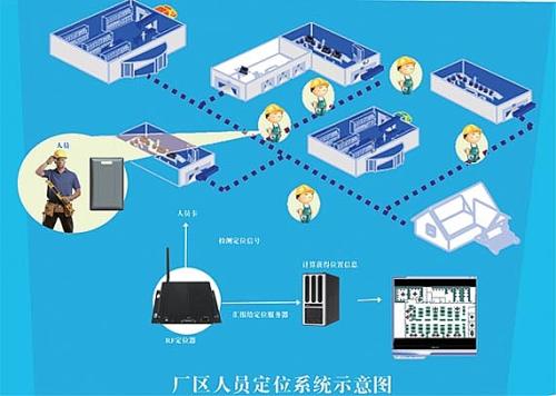 云和县人员定位系统四号