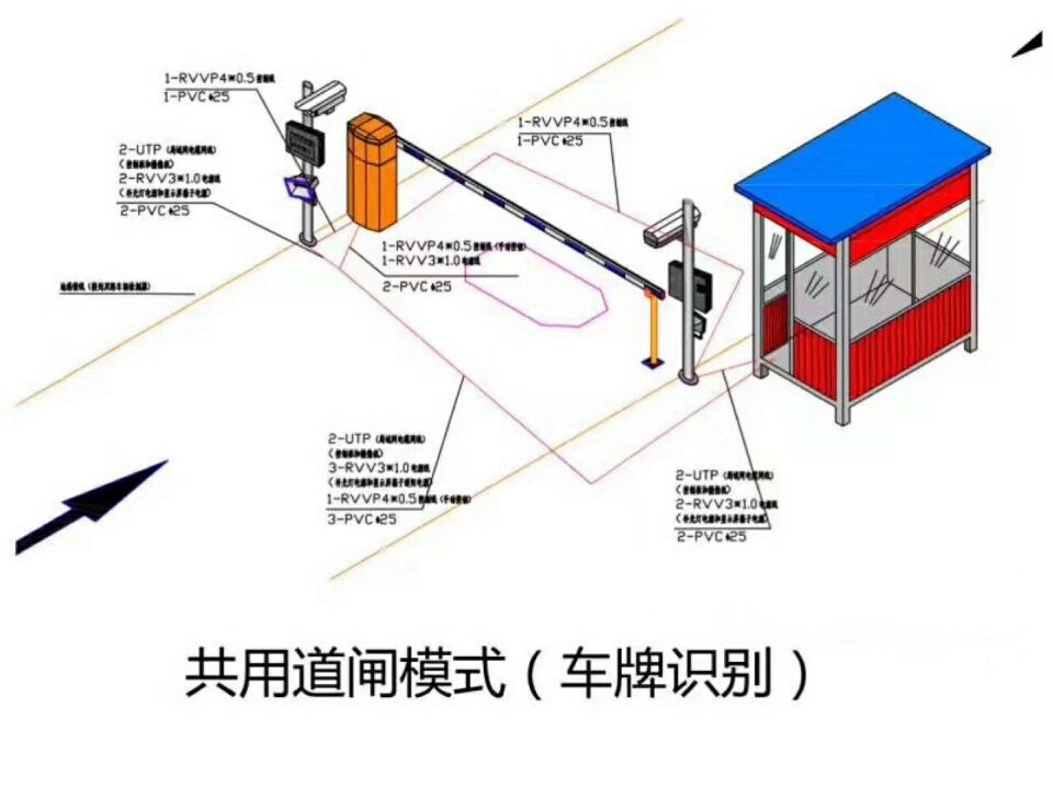 云和县单通道车牌识别系统施工