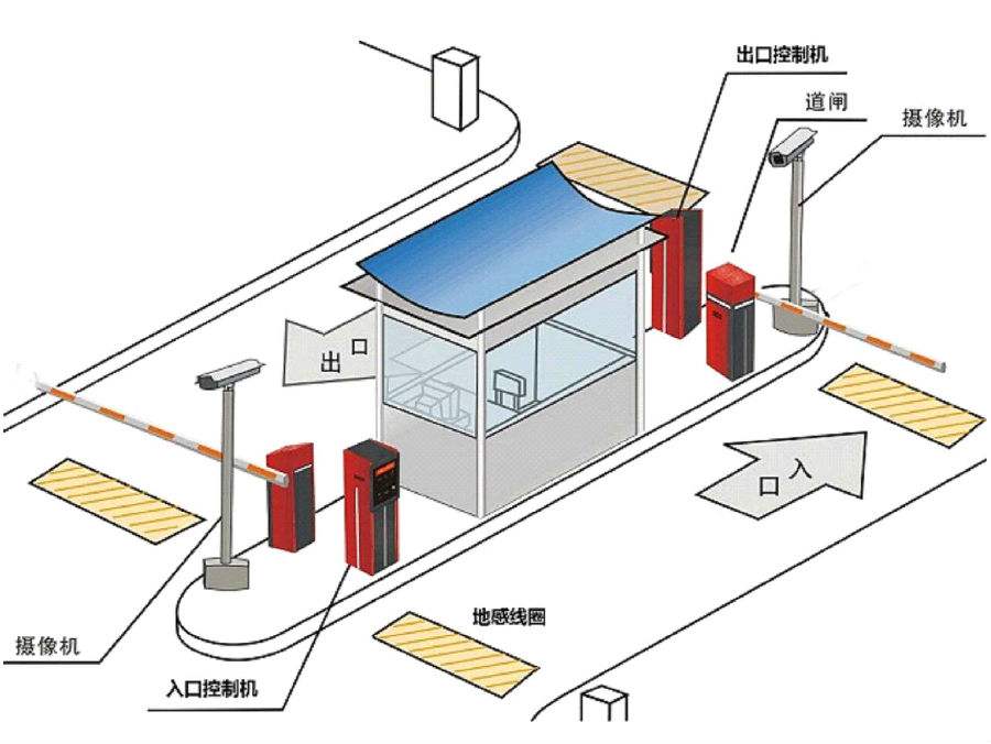 云和县标准双通道刷卡停车系统安装示意